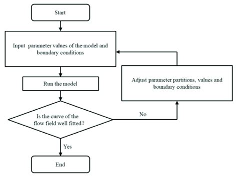 Processing MODFLOW Tutorial 的图像结果