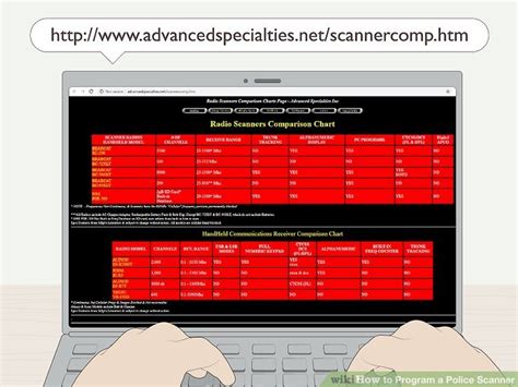 Image result for How to Program Police Channel