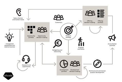 Portfolio Management Example 的图像结果