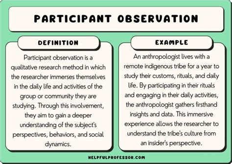 Image result for Explain Participant Observation