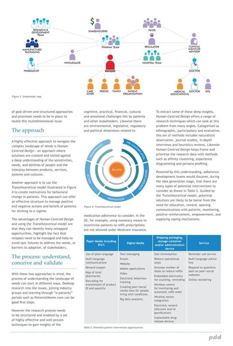Define Adherence 的图像结果