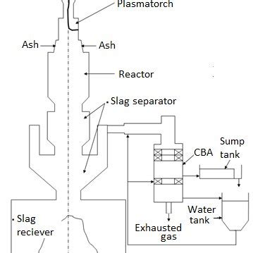 Pilot experiment Purpose 的图像结果