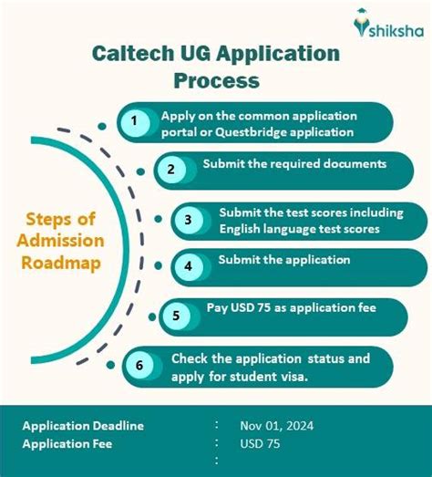 Caltech University Admission 2025: Application Dates & Deadlines ...