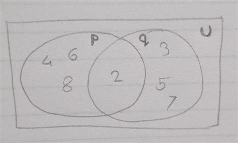 represent p = (2,4,6,8) and q=(2,3,5,7) in Venn diagram - Brainly.in