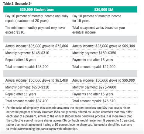 NASFAA | Report: Students, Parents Unsure About Income-Share Agreements