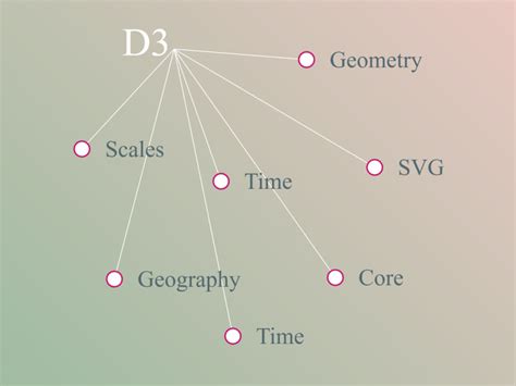 Image result for JavaScript Map Generator