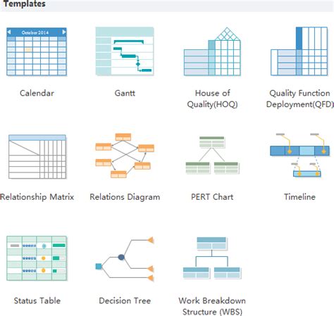 Image result for How to Create Project