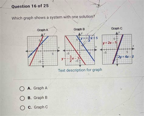 Image result for One Solution Graph