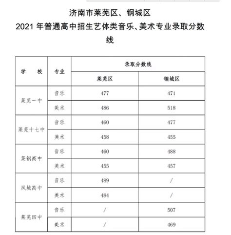 2020咸宁中考总分多少各科分值 咸宁中考时间安排表-闽南网