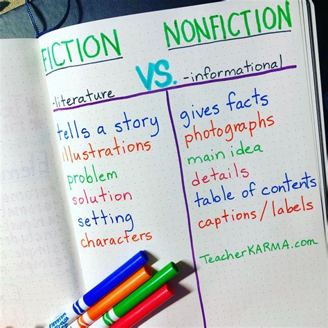Fiction Nonfiction Anchor Chart - Educational Chart Resources
