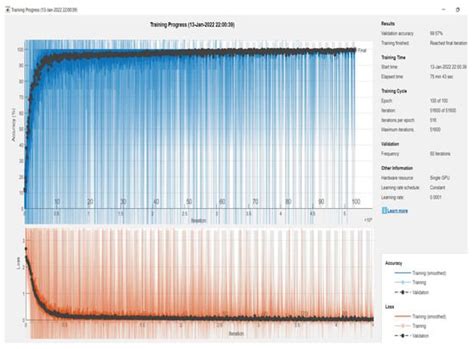 Instantaneous Frequency Estimation of FM Signals under Gaussian and ...