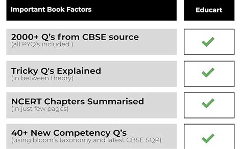 Educart CBSE Class 10 COMPUTER APPLICATION Question Bank 2023-24 (NCERT ...