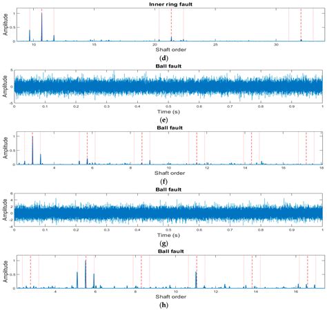 A Generalized Convolutional Neural Network Model Trained on Simulated ...
