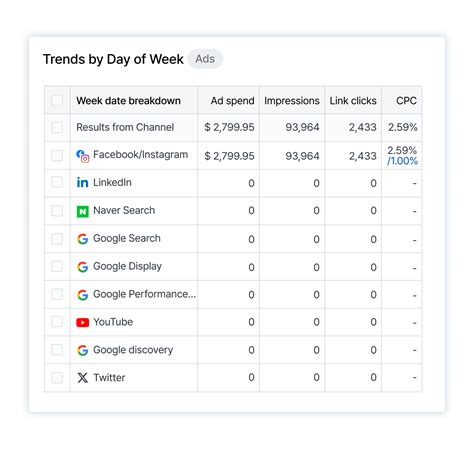 Performance Dashboard Examples 的图像结果