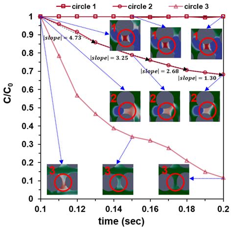The Displacement of the Resident Wetting Fluid by the Invading Wetting ...