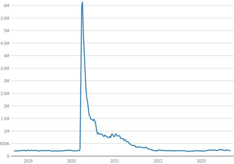 Unemployment 的图像结果