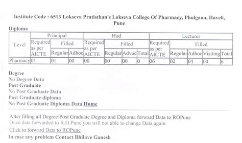 Lokseva College of Pharmacy | Approved by AICTE, PCI,DTE, Govt. of ...