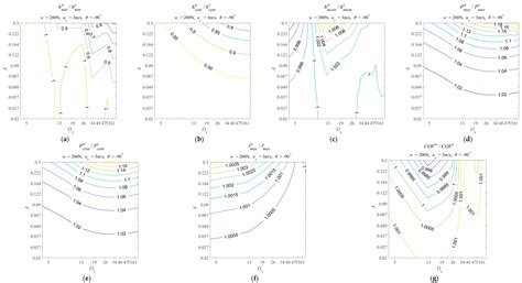 Understanding the Influences of Multiscale Waviness on the ...