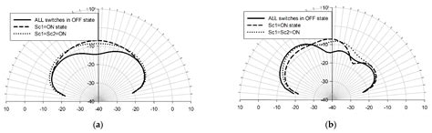 A Self-Adapting, Pixelized Planar Antenna Design for Infrared Frequencies