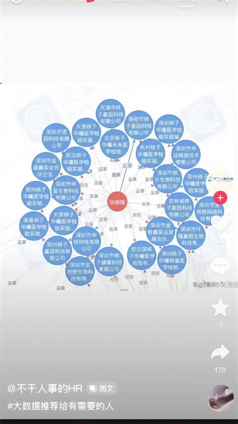 瓜媒体 on Twitter: "#张珊珊 是谁？在全国注了35家核酸机构，哪里有她的公司，哪里就有疫情 https://t.co ...