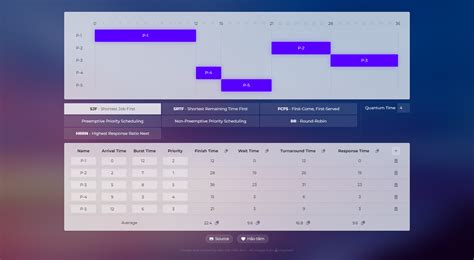 Strn Scheduling Algorithm 的图像结果