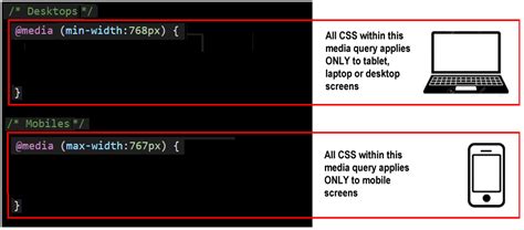 Image result for Media Queries Tutorial