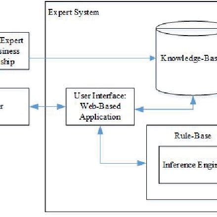 Expert System Software in Planning 的图像结果