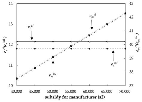 Strategies of Two-Level Green Technology Investments for Coal Supply ...