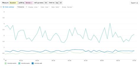 Display Query Syntax 的图像结果