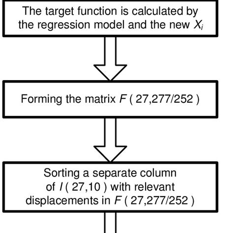 Image result for Computerized Algorithm