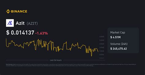 Azit Price Today | AZIT to USD Live Price, Market Cap & Chart