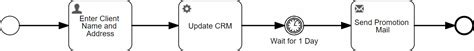 Image result for Flowable Process Modeling Examples