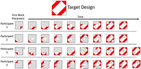 Block Design Practice 的图像结果