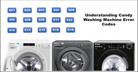 Image result for Cooke & Lewis Washing Machine Error Code 2