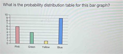 Image result for Probability Distribution Table Bar Graph