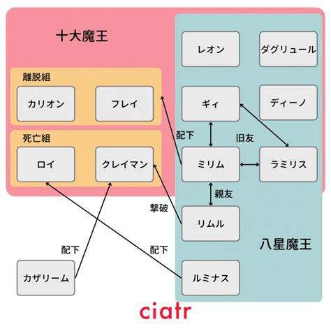 Image result for Key Graph Features PDF