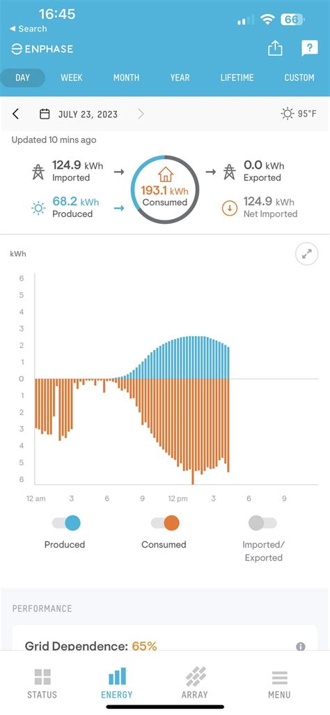 Enphase Monitoring 的图像结果