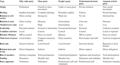 Party Types 的图像结果