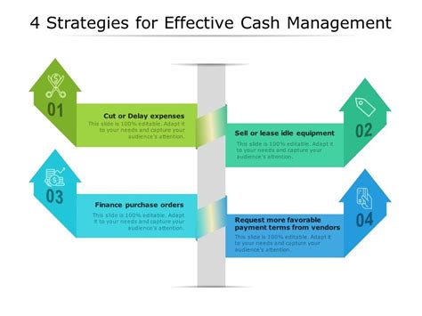101z cash play strategies,familiarize yoursel