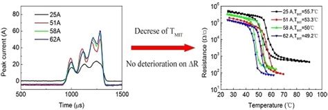 Materials | Special Issue : Metal-Insulator Transition