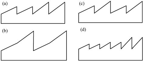 Progress in the Preparation and Characterization of Convex Blazed ...