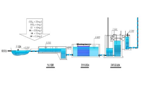 污水处理：污水处理厂A2O工艺流程图，看完果断收藏了! - 北斗环保网
