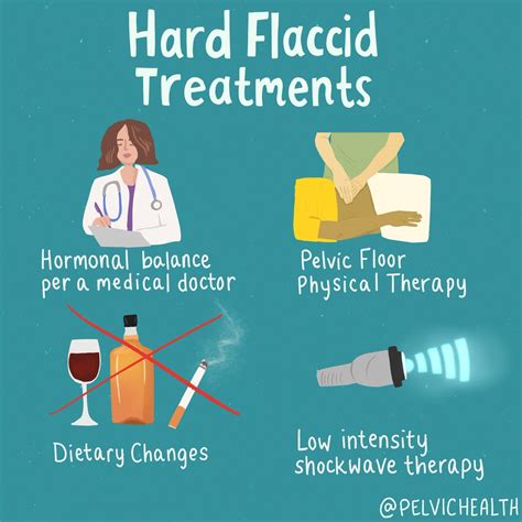 Hard Flaccid: Causes, Treatments, and Symptoms