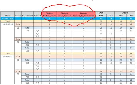 Special Calculated Column Requirement in Matrix (P... - Microsoft ...