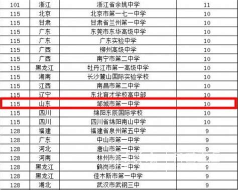 2019年清华北大自主招生初审名单公示 吉安5人通过_吉安新闻网