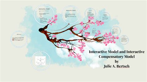 Image result for Compensatory Model