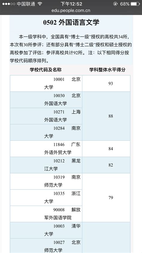 2023年广东外语外贸大学自考专业汇总表及学位申请条件 - 知乎