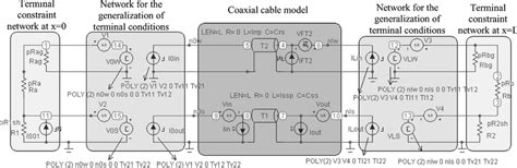 Cable Circuit Model 的图像结果