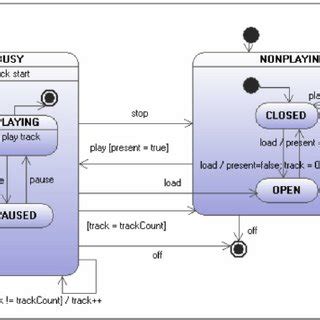 Automatically Run CD When Inserted 的图像结果