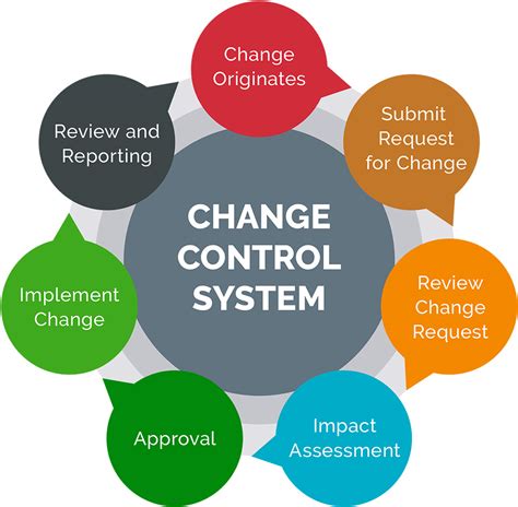 Image result for Change Control Process Book